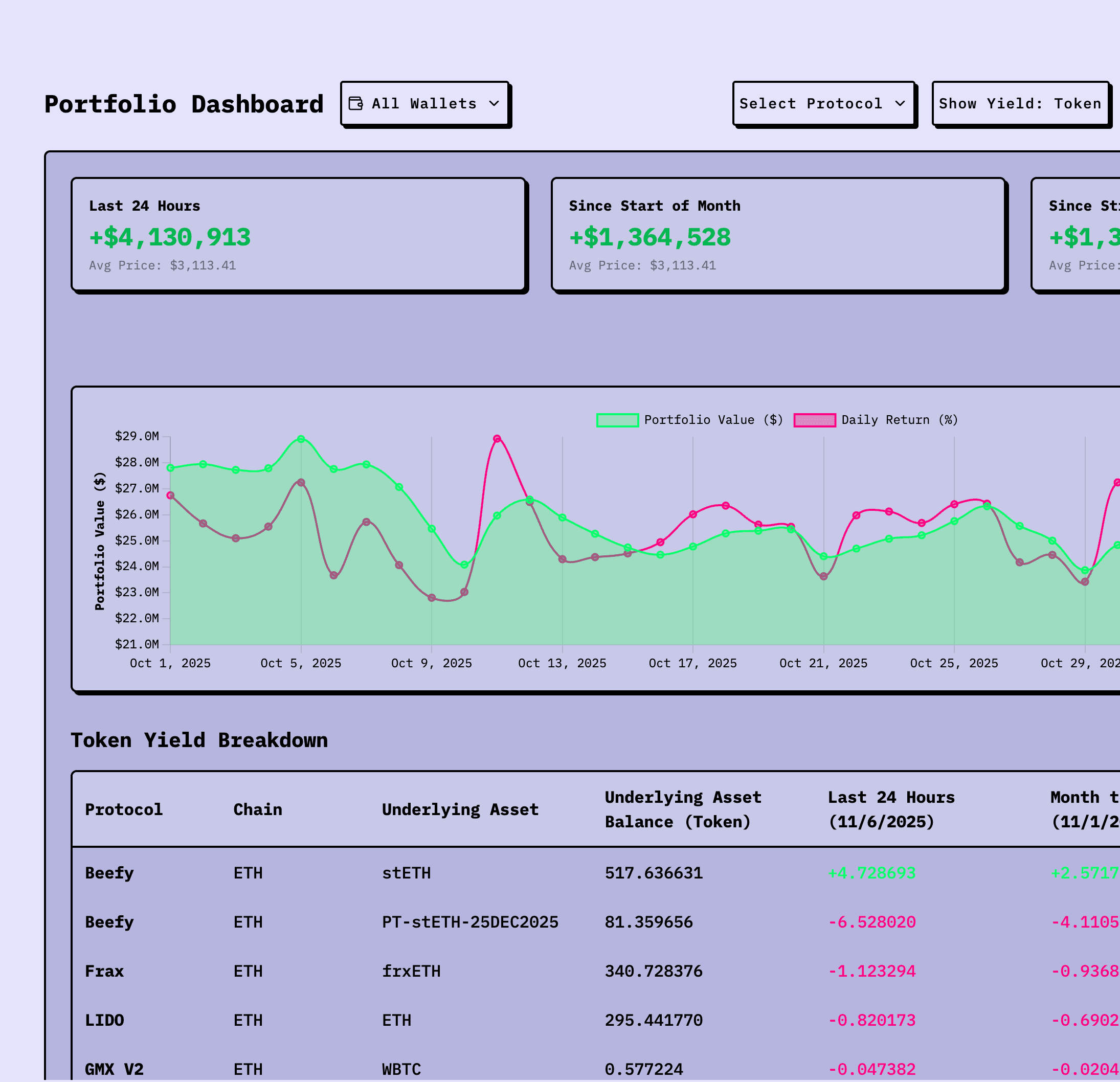 Crypto Trading Analytics
